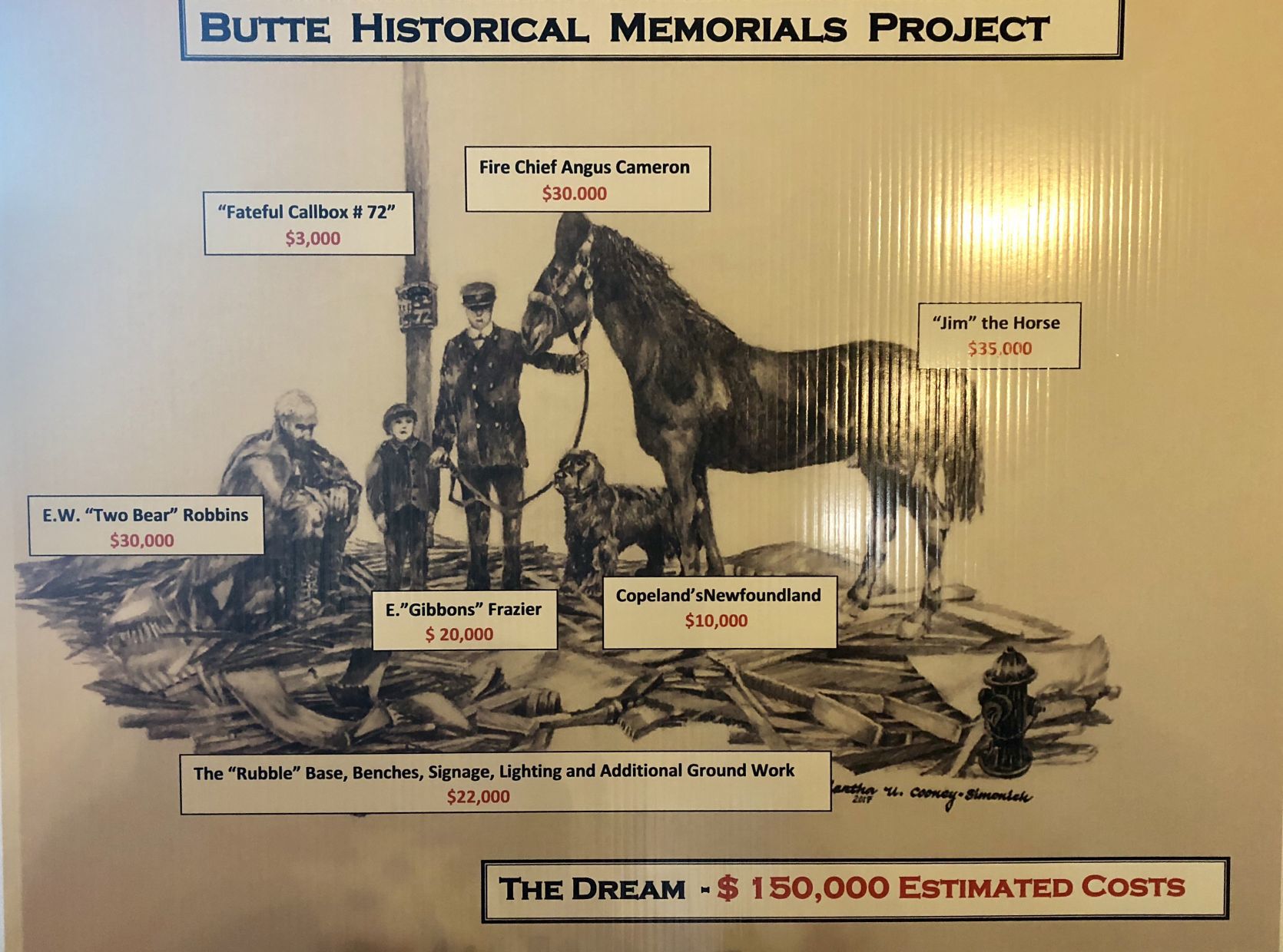 Projected cost of the Kenyon-Connell Warehouse Disaster Memorial